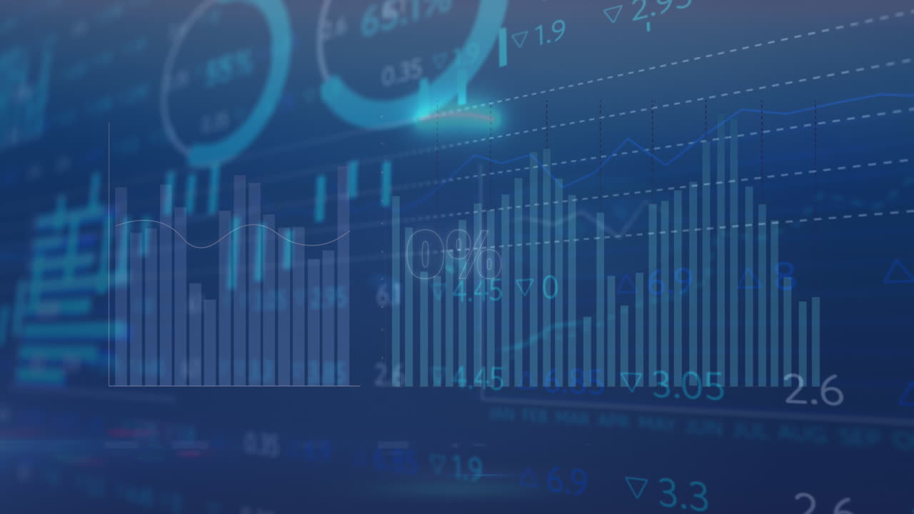 animación de 0 con percentil en círculo sobre múltiples gráficos y tablero de negociación en el fondo