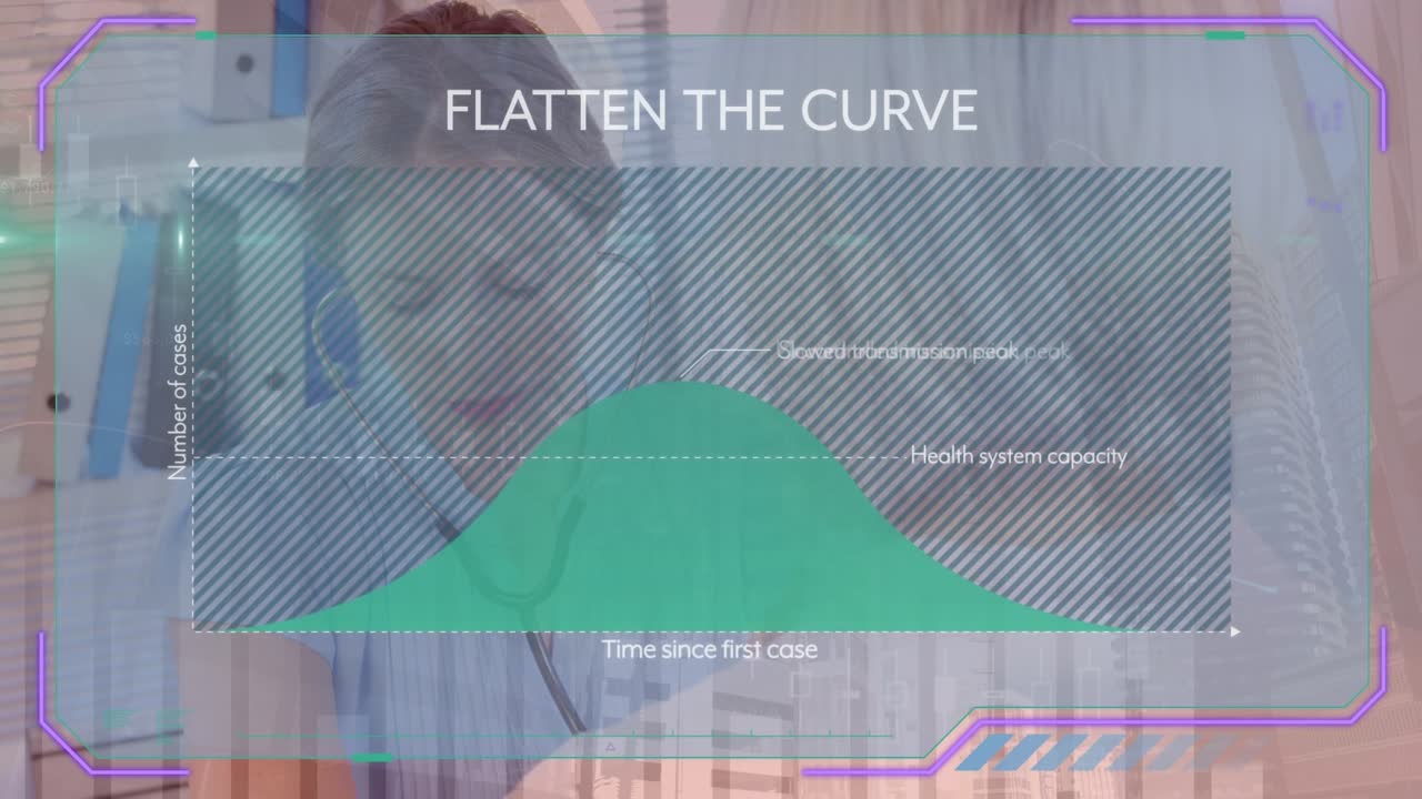 Animation of graph and flatten the curve over caucasian female doctor examining senior patient