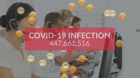 Covid-19-infection-text-with-increasing-cases-and-face-emojis-over-customer-care-executives-working