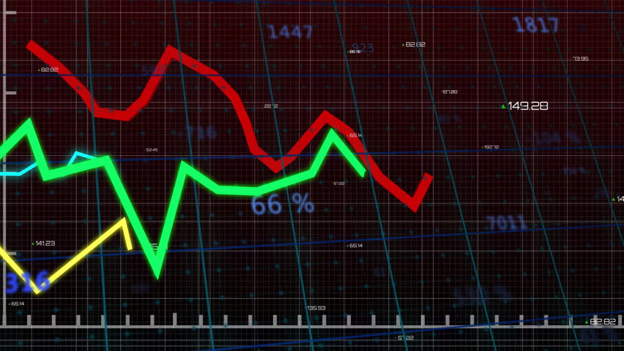 Animation of financial graphs in red and green with percentages on digital grid