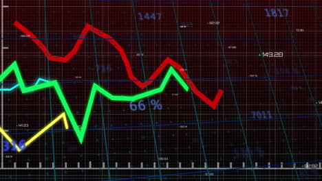 animation of financial graphs in red and green with percentages on digital grid