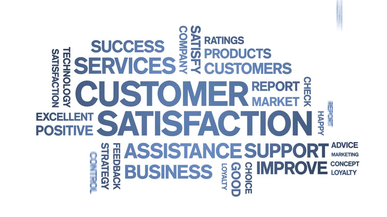 Customer Satisfaction Animated Tag Word Cloud,Text Animation seamless loop.