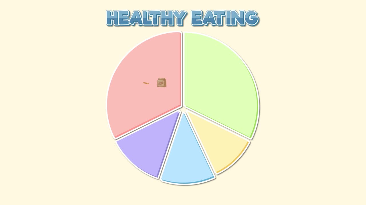 균형 잡힌 식단의 구성 요소를 묘사하는 애니메이션.