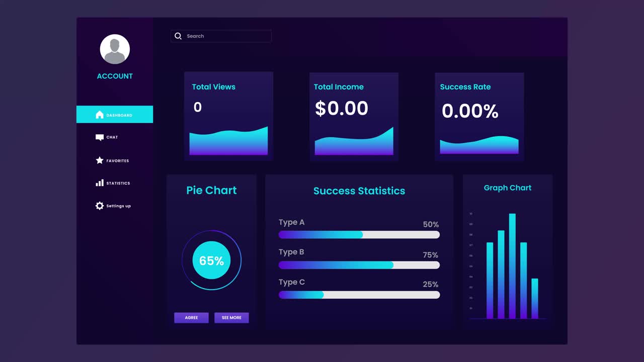 Dashboard with Key Performance Indicators