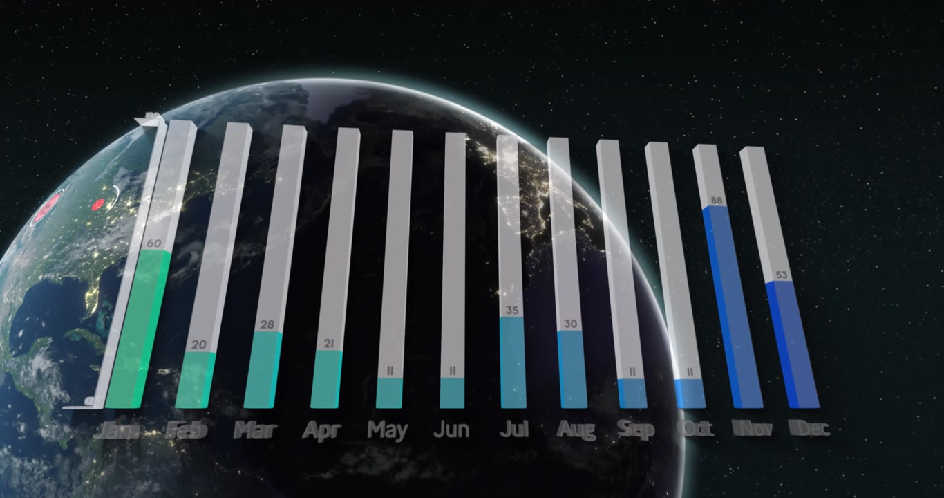 In questo video viene illustrato il concetto globale di elaborazione dati, grafici e interfaccia digitale.