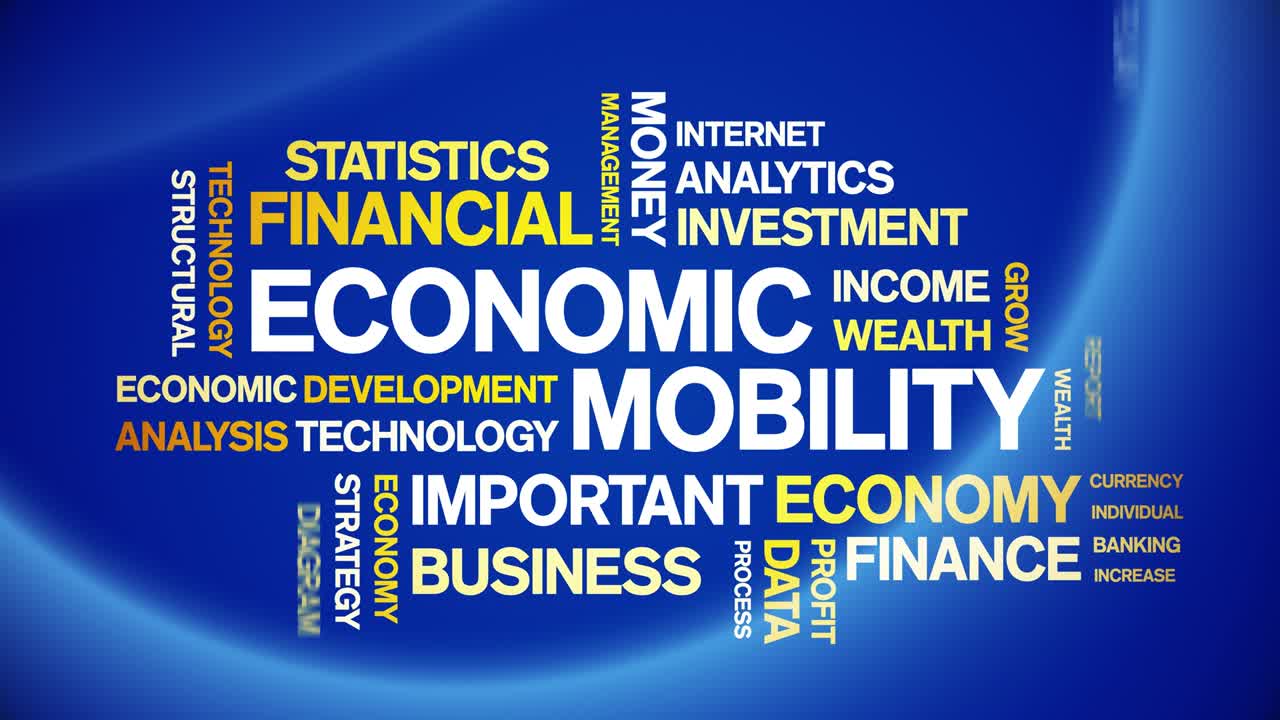 mobilità economica tag animato nuvola di parole, disegno di testo animazione ciclo senza soluzione di continuità.