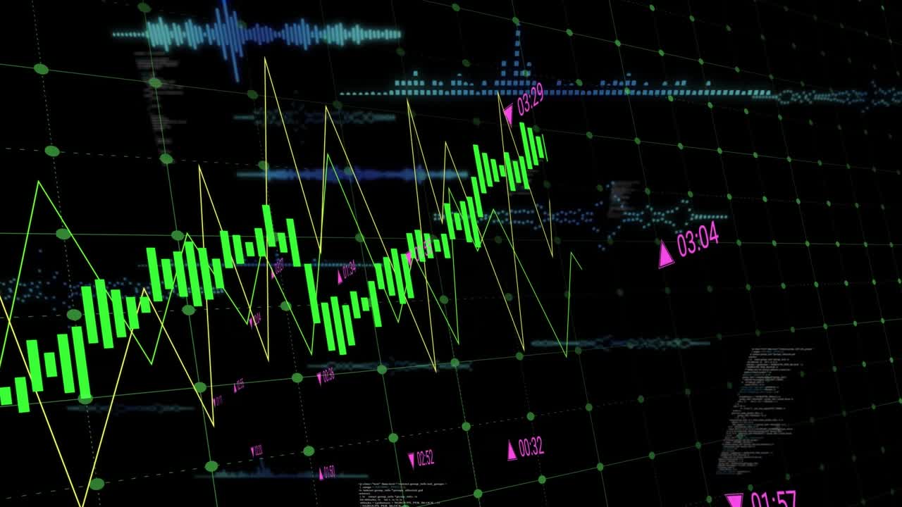 Green candles descending then rising while data updating market, with yellow line, magenta markers