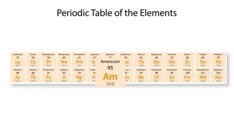 animated journey through americium's properties