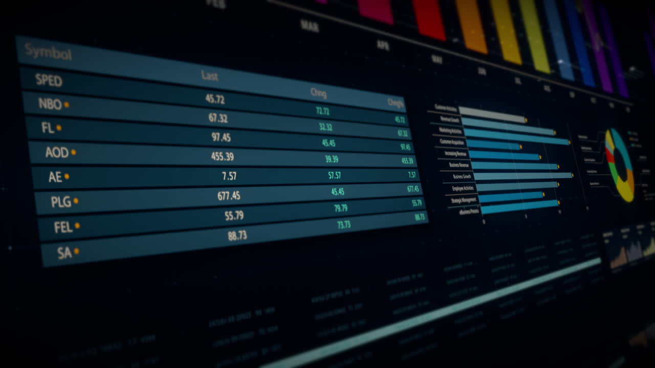 Digital Financial Data Analysis Dashboard