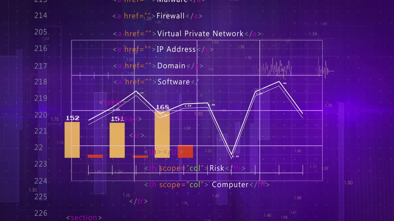 Starting deep purple grid revealing bar chart updating polyline and code tags showing cyber trends