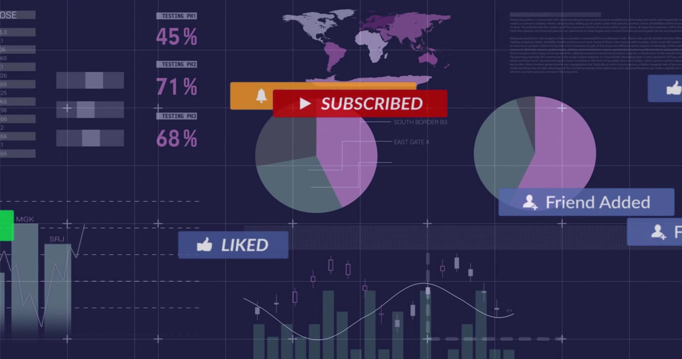 Dashboard che anima grafici e diagrammi dopo che il mouse clicca sul pulsante iscriviti per mostrare approfondimenti sui dati