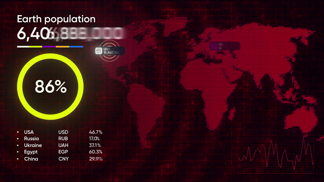 estadísticas demográficas mundiales y visualización de datos económicos