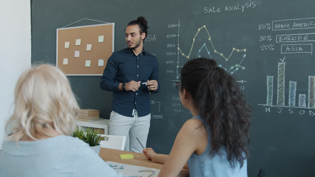 Business Presentation and Sales Analysis Meeting