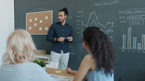 business presentation and sales analysis meeting