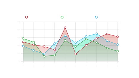 multiple line graphs on a single grid