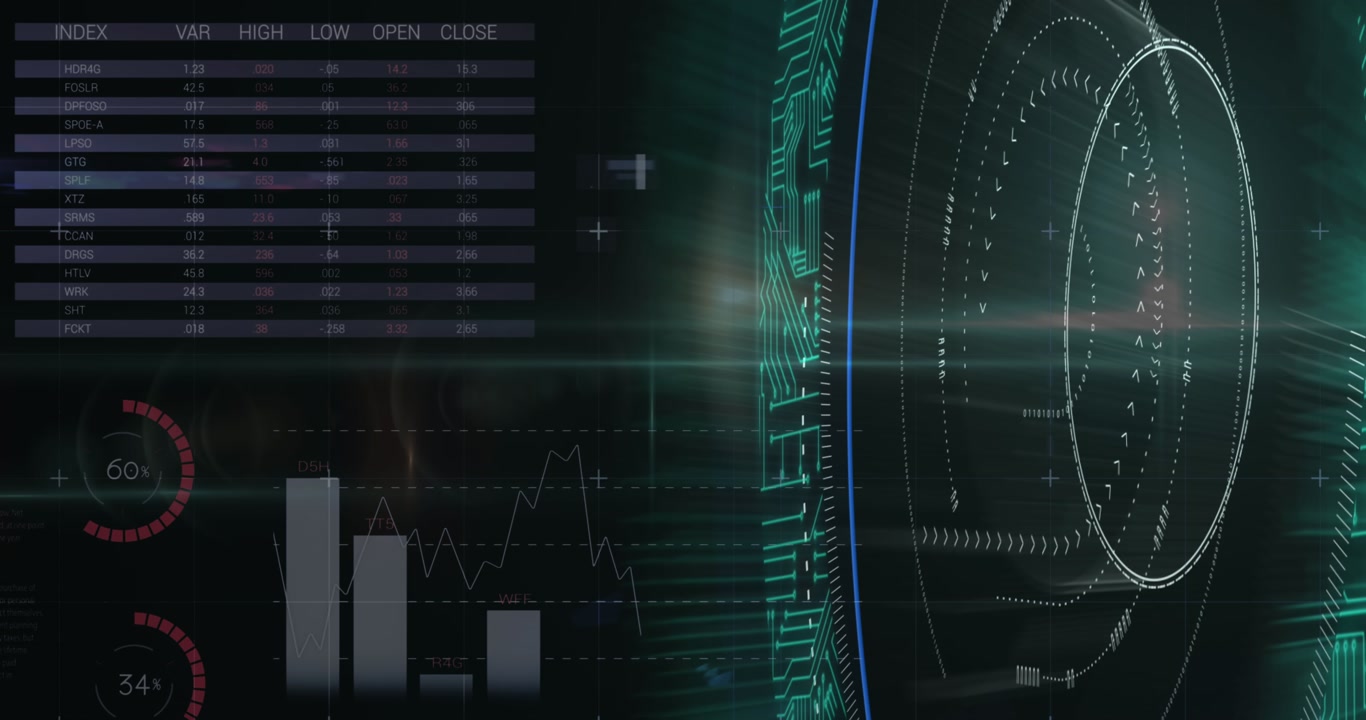 Animated Digital Display of Financial Data and Technology Interface