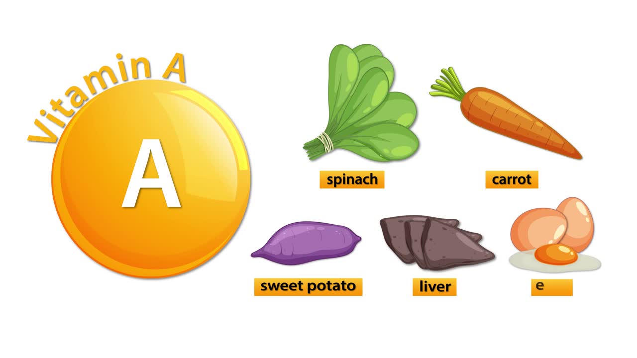 Animated sequence highlighting vitamin A-rich foods: spinach, carrot, sweet potato, liver, and eggs