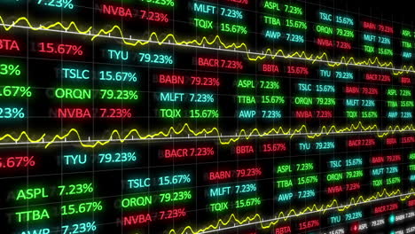 animation of stock market display with stock tickers and graphs 4k