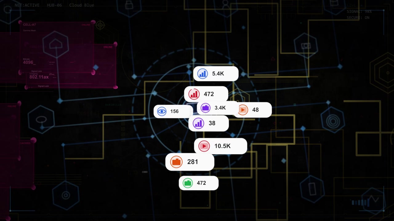 Central hub pulsing, cluster expanding and stacking badges while updating metrics on dashboard