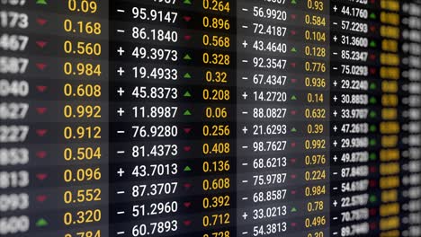 stock market data display