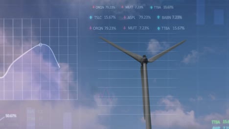 Animation-of-financial-data-processing-over-wind-turbine