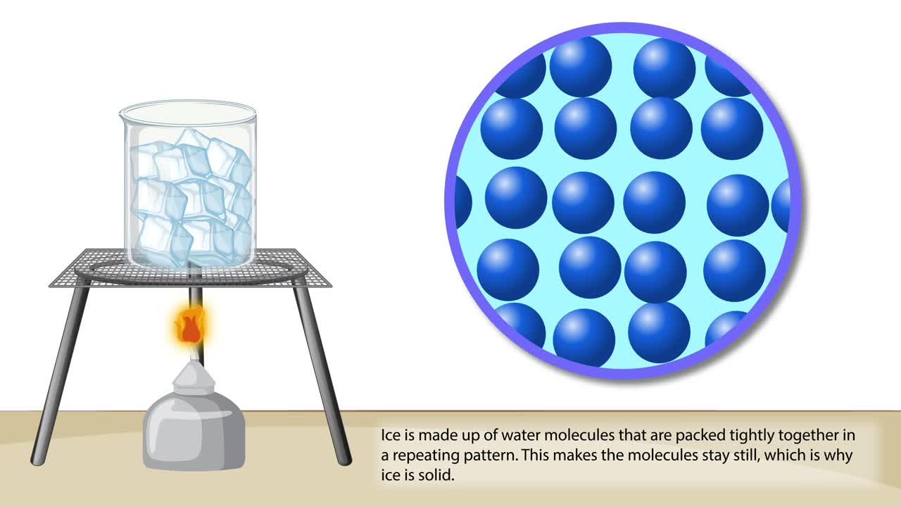 transición animada del agua del hielo al gas