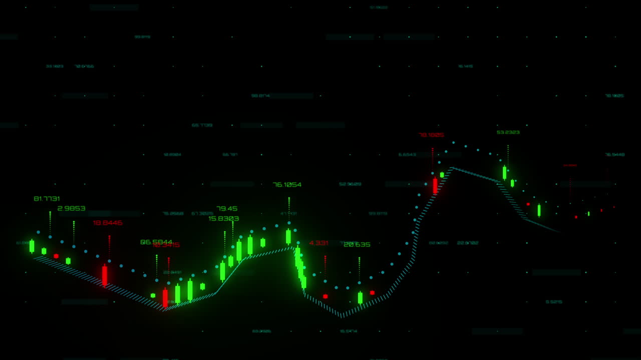 The stock market is a mind game