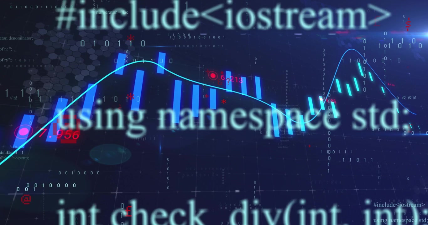 Cyan curve dipping on dip, bars shrinking then growing while code and bits flowing, showing rebound