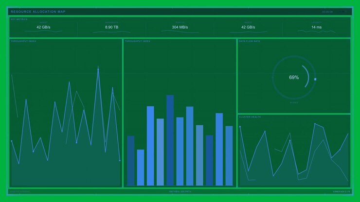 After load spike resource UI updating charts varying gauge climbing on transparent UI showing usage