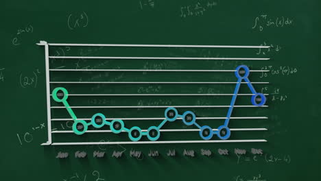 animación de ecuaciones matemáticas y procesamiento de datos estadísticos contra un fondo verde.