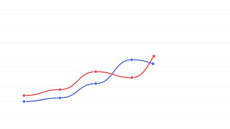 Animovaný čárový graf zobrazující dva protínající se trendy