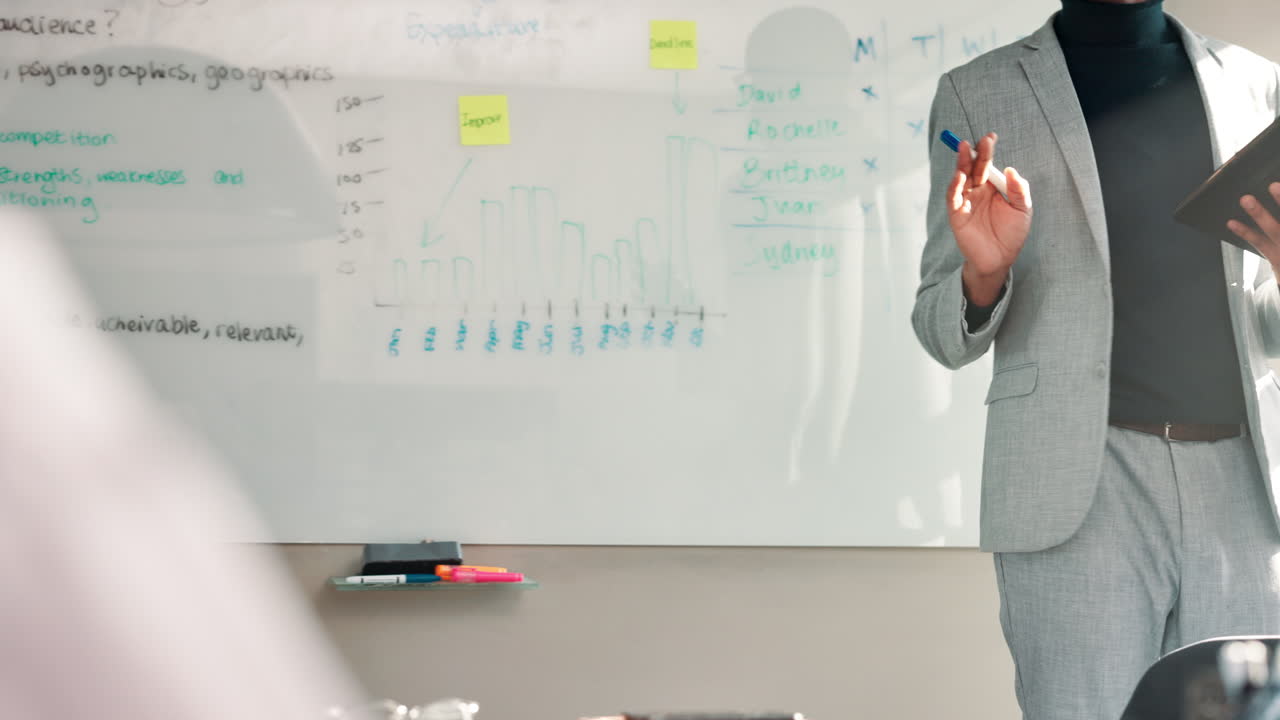 Business presentation with whiteboard analysis