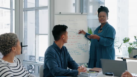 training, presentation and teamwork with business