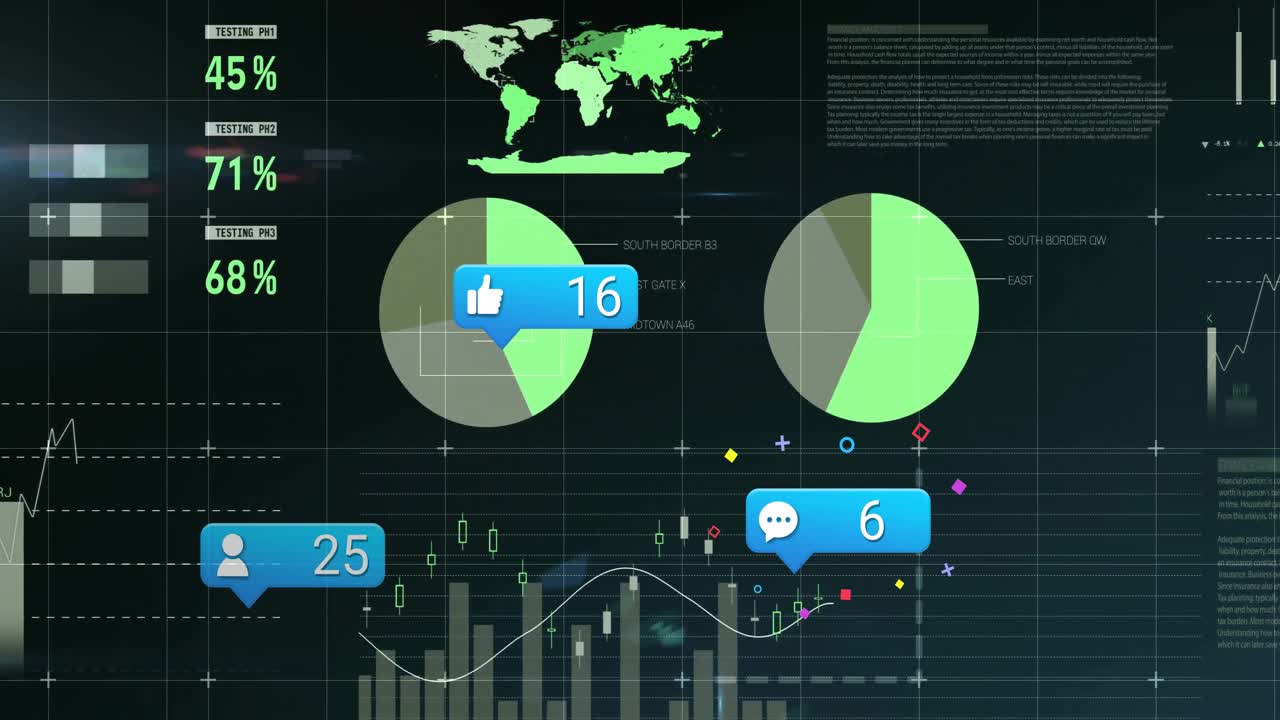 Dashboard starting with indices table and gauges, updating charts and bubbles for data insights