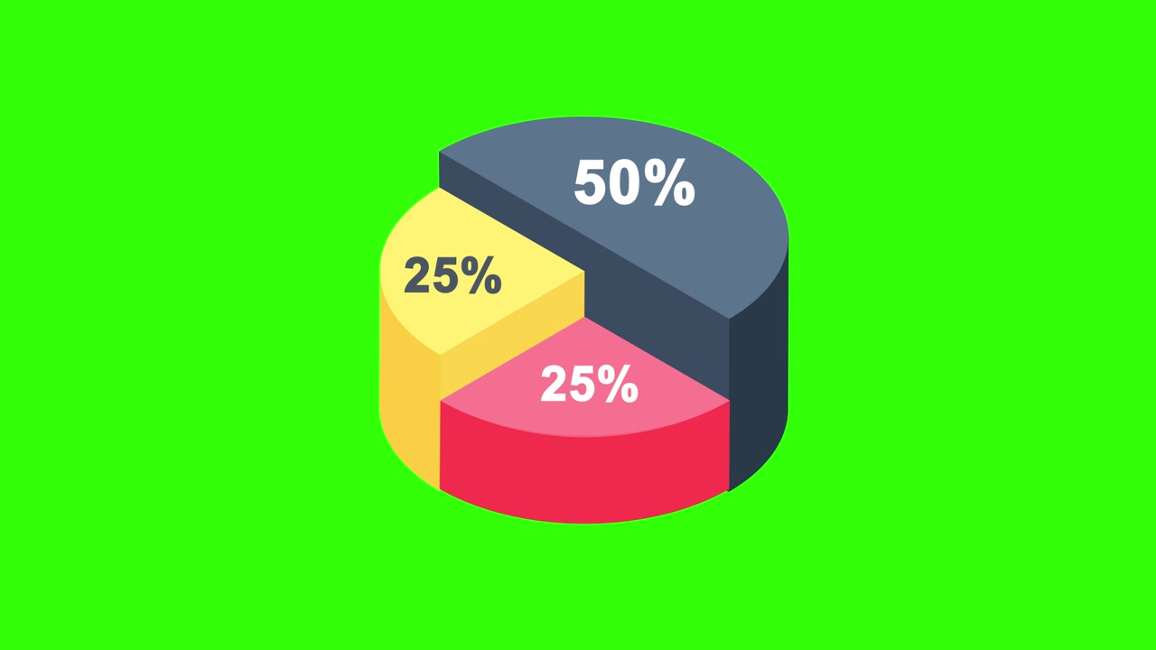 Grafico a torta 3D animato che mostra la crescita percentuale su schermo verde