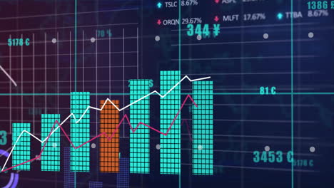 financial data and stock market analysis animation over bar and line graphs