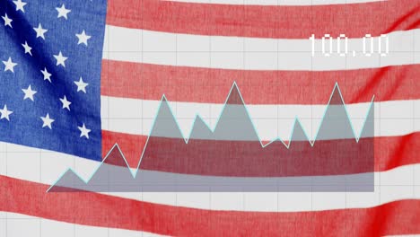 Animation-Von-Grafiken-Und-Zahlen-über-Der-Flagge-Der-USA