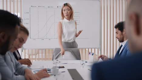 professional-asian-business-woman-presenting-strategy-on-whiteboard-team-leader-meeting-with-colleagues-sharing-creative-ideas-for-startup-project-brainstorming-in-office-presentation