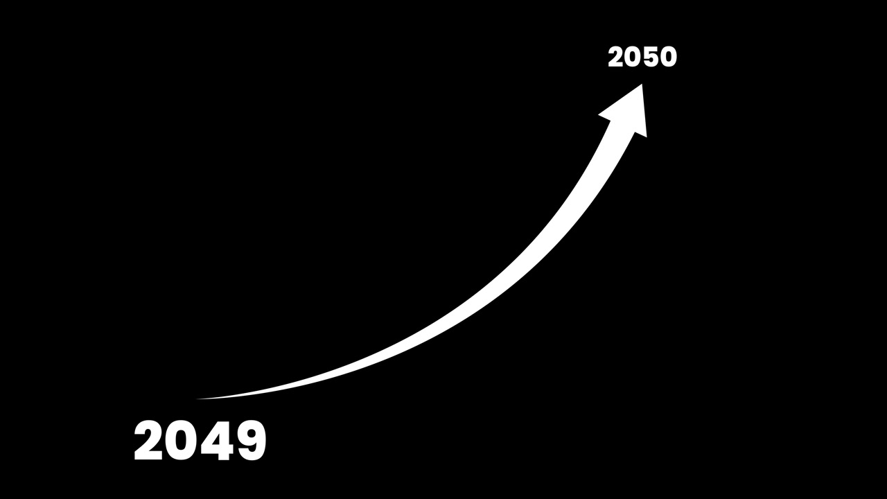 Growth from 2049 to 2050