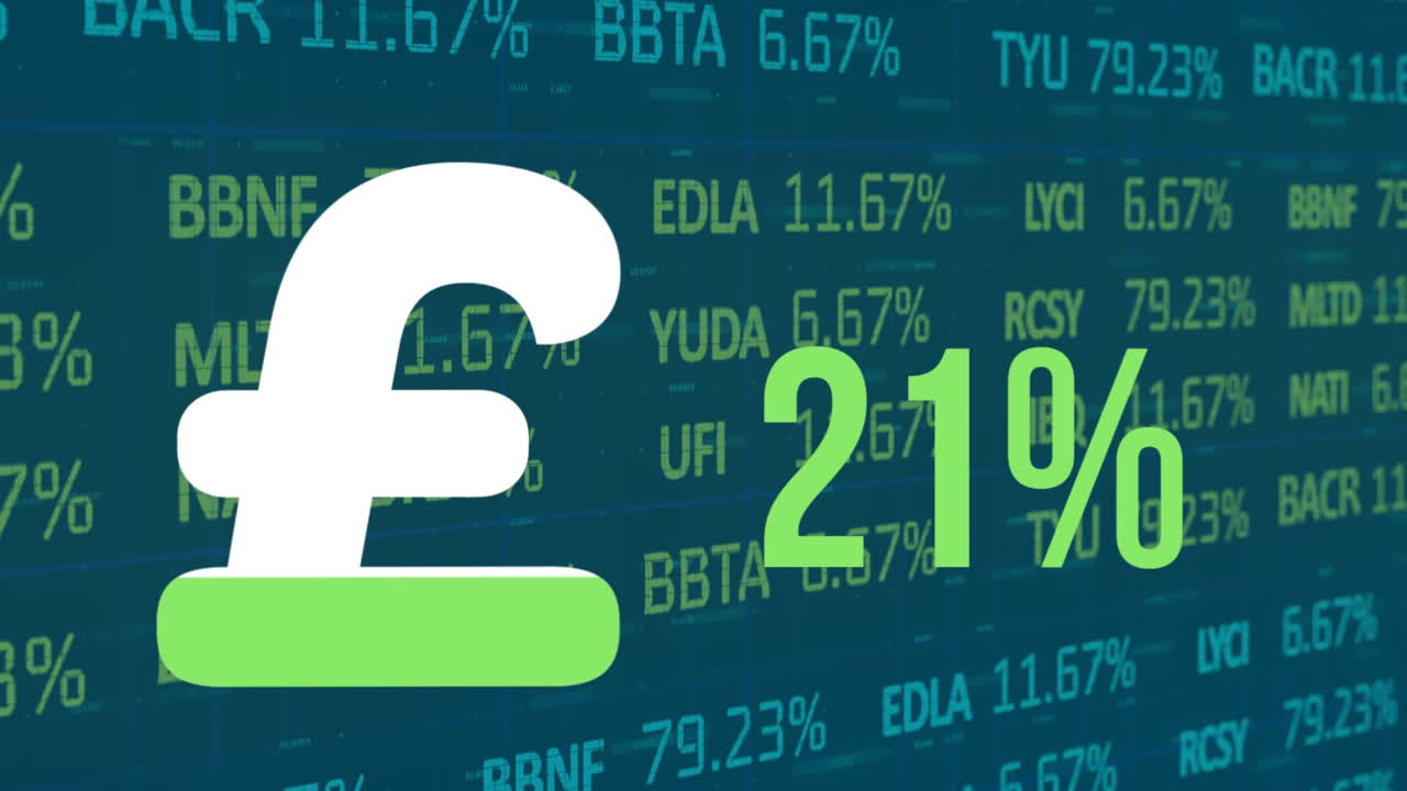 Animazione del simbolo della sterlina britannica e del simbolo di percentuale che si riempiono di verde e elaborazione di dati finanziari