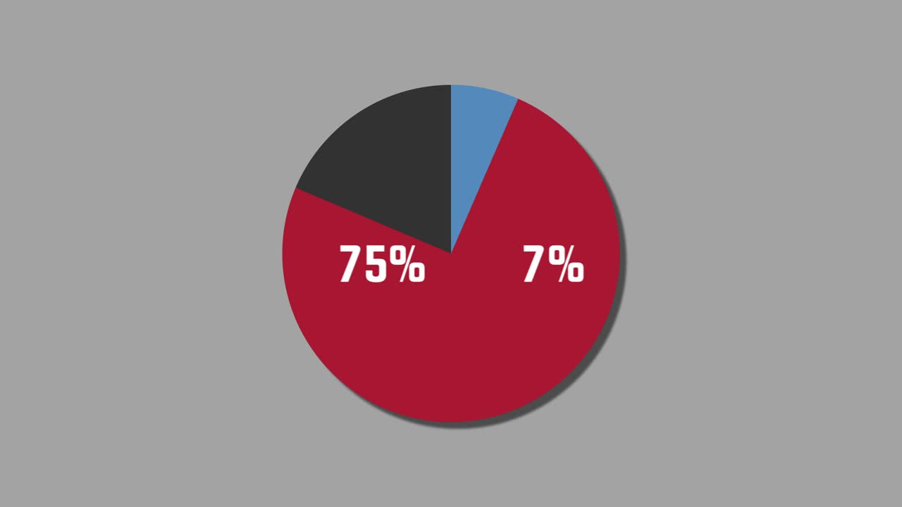 diagrama de pie de gráficos de movimiento 8% a 92%