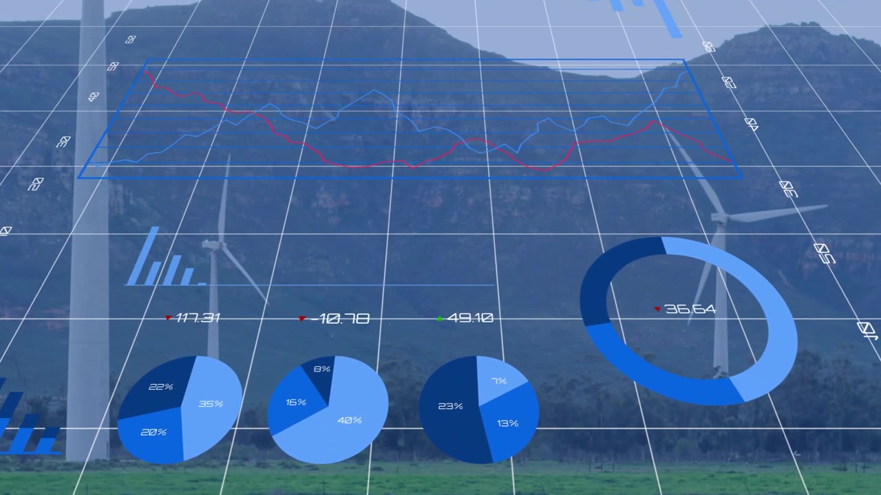Wind turbines rotating with 3D grid overlaying line bar pie charts, donut chart over green plain