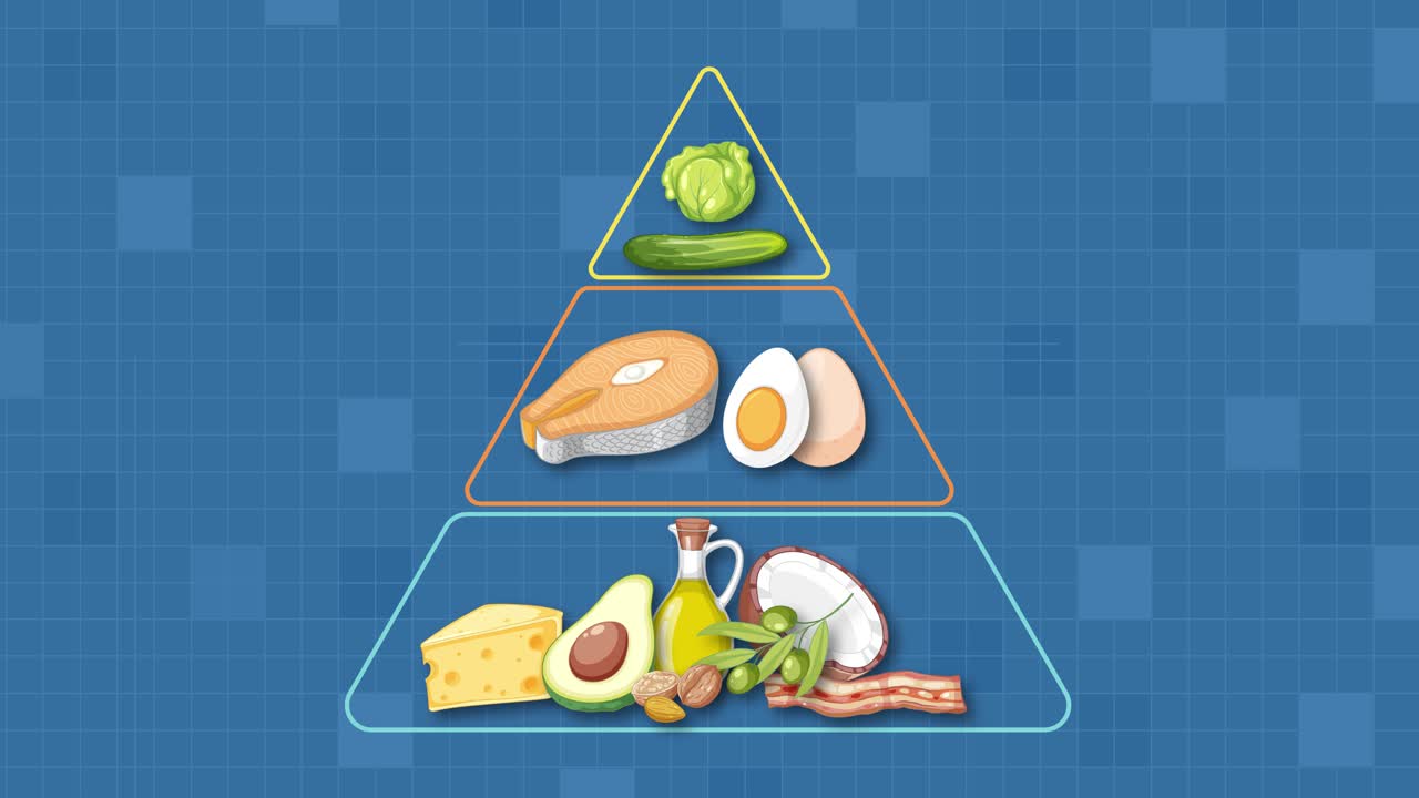 Food items animate into a three-tier pyramid, illustrating food groups with smooth transitions and layering