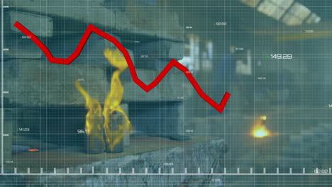 red declining graph animation over industrial background with fire and machinery