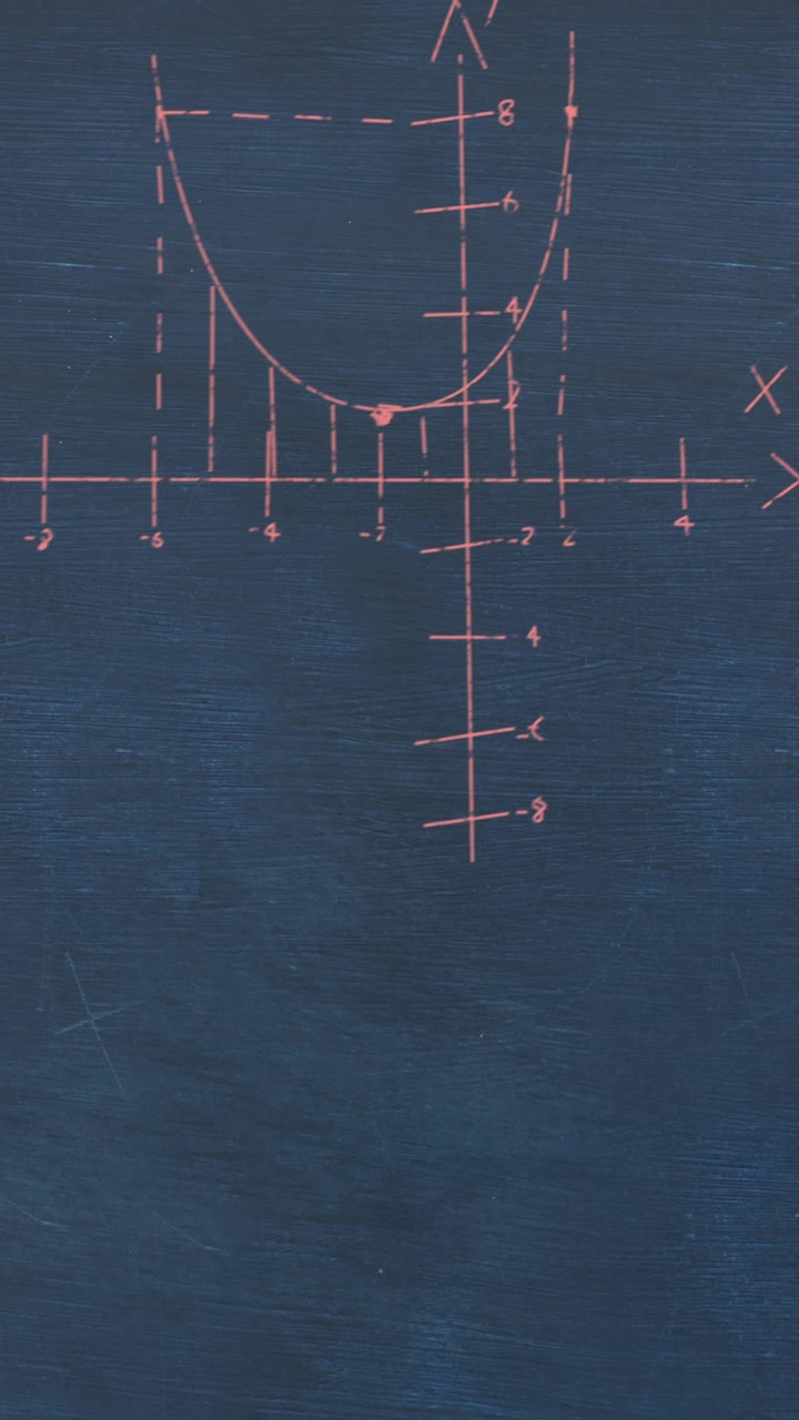 Animation of mathematical equations and formulas floating against blue chalkboard background