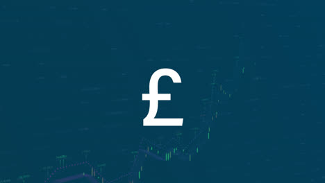 animation of british pound sign and financial data processing