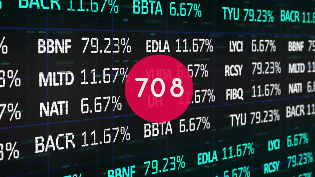 Animazione di un numero che sale a 2000 su cerchio rosso, su interfaccia che elabora dati azionari finanziari