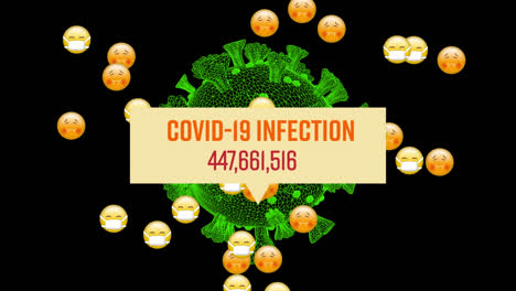 covid-19 infection text with increasing cases over multiple face emojis and covid-19 cell spinning