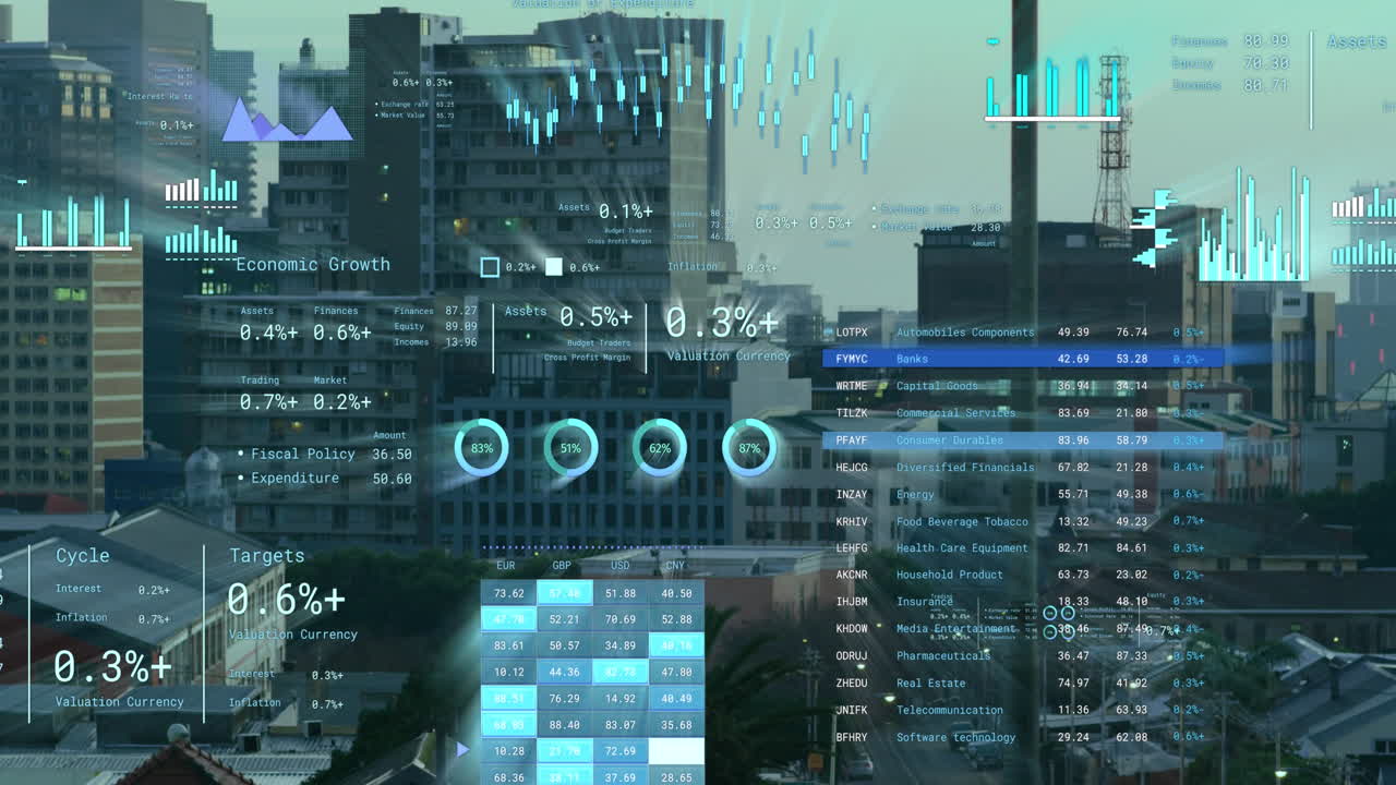 Animazione dell'elaborazione di dati finanziari su un paesaggio urbano