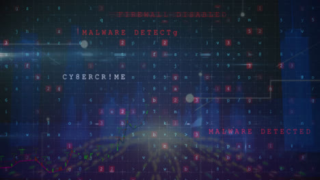 animation of cyber attack warning and financial data processing over cityscape